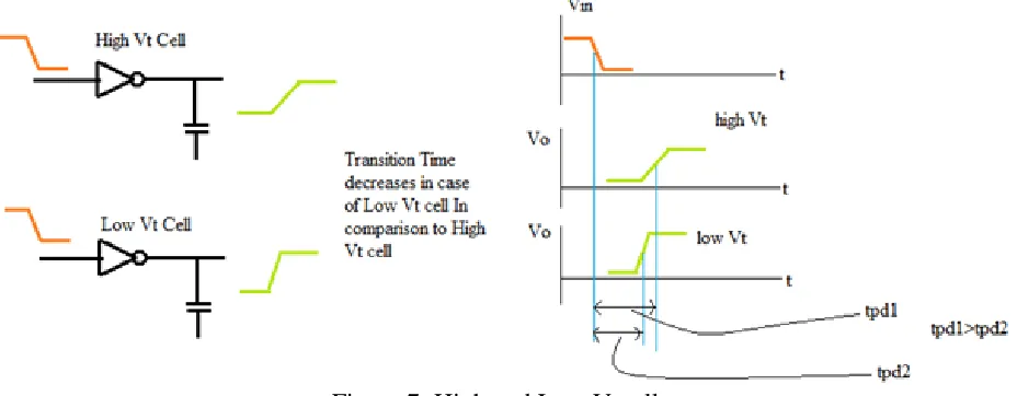 Table 2: Subthreshold Leakage Current DEPENDENCE 