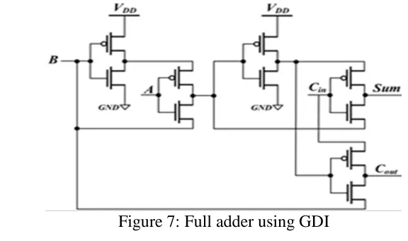 Figure 6: GDI cell 