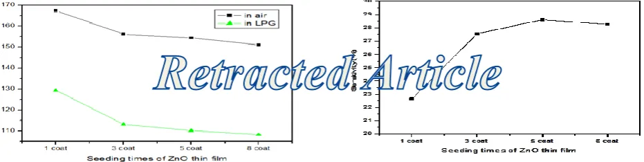 Fig.11: 