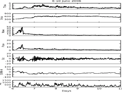 Fig. 3: From top to bottom, the panels shows the variations of the Tsw (104 K), Vsw (Km/s), Nsw (n/cc), Psw (nPa), Bz (nT), SYM-H (nT) and AE (nT) in GSM coordinate system respectively during 6-10 June 2006