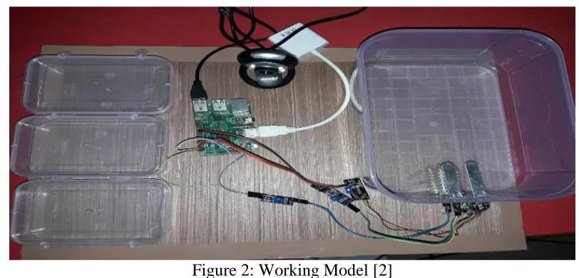 Figure 2: Working Model [2] 