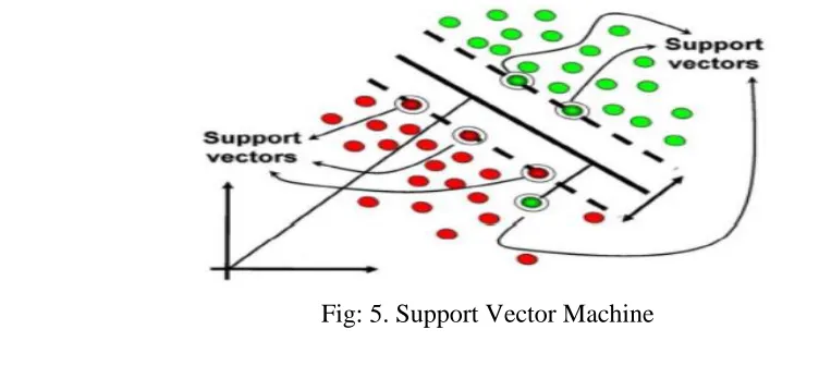 Figure 4: Multilayer Perceptron 