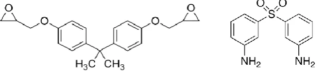 Fig. 1: Chemical structures of diglycidyl ether of bisphenol-A (DGEBA) (left) and 4,4 diaminodiphenylmethane (DDM) (right); the components used to prepare epoxy resin systems