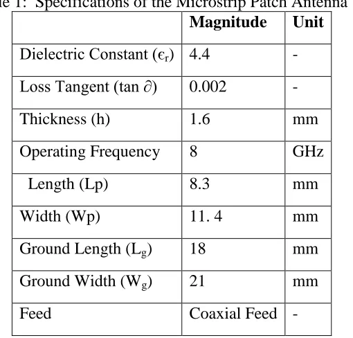Table 1:  Specifications of the Microstrip Patch Antenna [7]  Magnitude Unit 