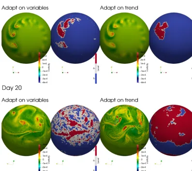 Figure 10. Comparison at days 9 and 20 of the grid compression ratios for the baroclinic instability when adapting on the trend or adaptingtrend