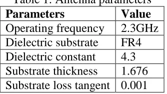 Table 1: Antenna parameters Value 2.3GHz 