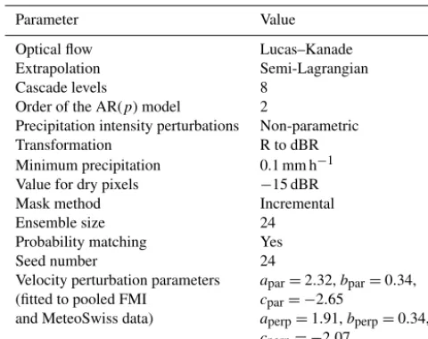 Table 5. The default conﬁguration used in the experiments.