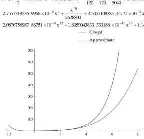 Fig 1: Comparison of exact and approximate solution.