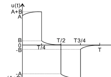 Figure 2. Stack time length for a typical CSAMT frequency step-ping schedule.