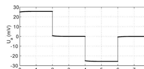 Figure 7 shows the schematic of the chopper circuit, whichchops a high-precision DC reference voltage into a bipo-to 100 kHz