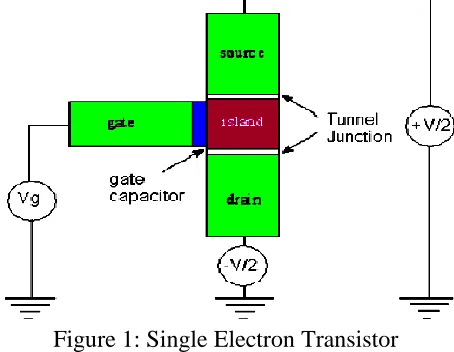 Figure 1: Single Electron Transistor 