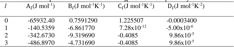 Table 1: Optimized coefficient set of            GMXS for Al−Fe liquid alloy (J mol-1)        (J mol-1K-1)        (J mol-1K-1)        (J mol-1