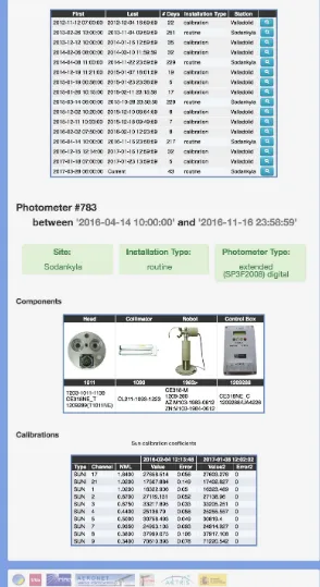 Figure 7. Screenshot (cut and abbreviated) of the photometer description for AERONET photometer #783.