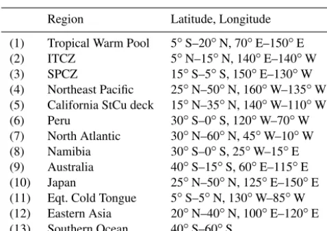 Table 1. Deﬁnition of the 13 regions used in the CFODD regionalanalysis, corresponding to the boxes in Fig