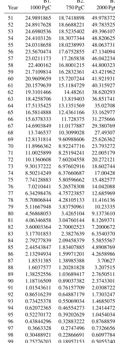 Table A1. Continued.