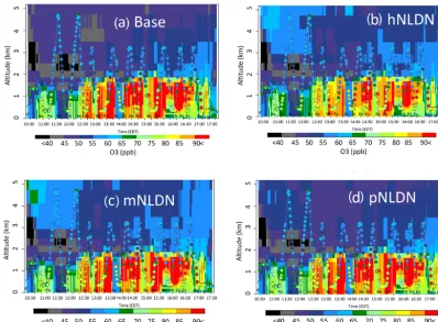 Figure 7. Overlay of P-3B-observed O3 (1 min mean values) over the corresponding vertical cross sections of simulated values extracted atthe ﬂying locations on 28 July 2018, (a) Base, (b) hNLDN (c) mNLDN, and (d) pNLDN