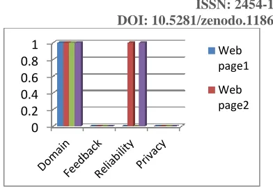 Figure 2i: Throughput – Size Complexity                  Figure 2j: Reputation and Security                        