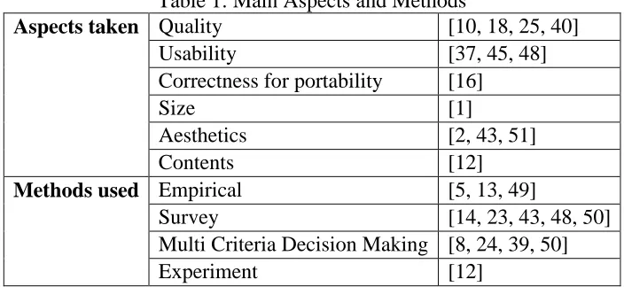 Table 1: Main Aspects and Methods Quality [10, 18, 25, 40] 