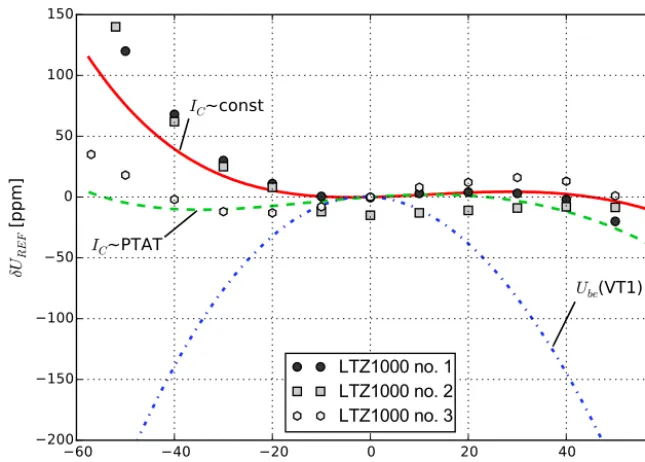 Table 2. Noise level of some precision voltage references.