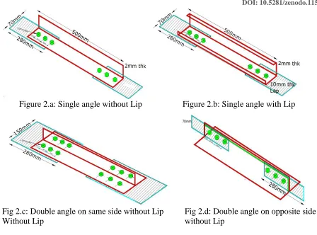 Figure 3: Single angle without Lip 50x50x2 (Ansys) 