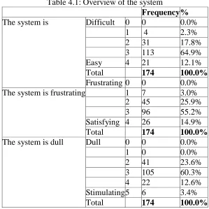Table 4.1: Overview of the system  