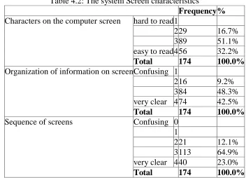 Table 4.2: The system Screen characteristics Frequency % hard to read 1   