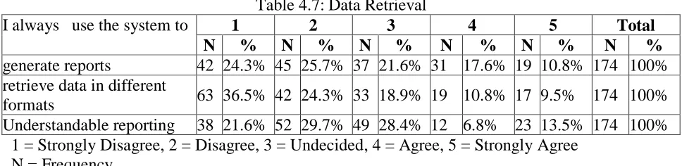 Table 4.8: Interface Usability and Information System Usage IS Usage 