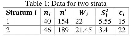 Table 1: Data for two strata 