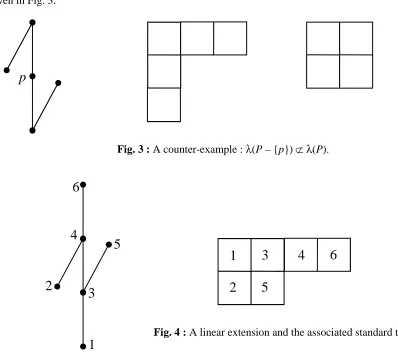 Fig. 2 : Theorem 2.