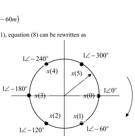 Fig. 1: Points of DFT computation uniformly placed on the unit circle, alongwith the points of data of the function x(n) mapped to the circle