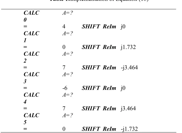 Table 1:Implementation of Equation (18)  