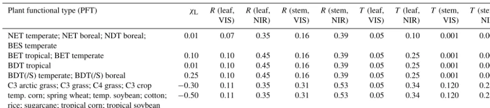 Table 2. Spectral data used in this study. This table only lists data properties that were used in this study (i.e., the datasets may contain otherdata collected using different devices or methods or from different targets)