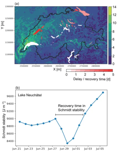 Figure 6. (a) Mean wind ﬁeld on 28 June 2018 (data source: Me-teoSwiss, COSMO-1 model, coordinate system CH1903+) and de-lay in Schmidt stability increase for the modeled lakes: from nodelay (white) to a delay of more than 5 d (red)