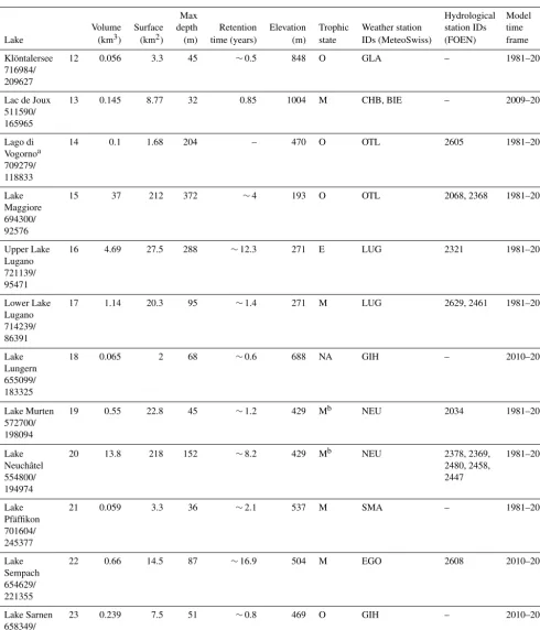Table A1. Continued.