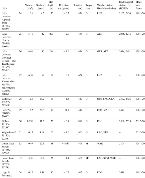 Table A1. Continued.