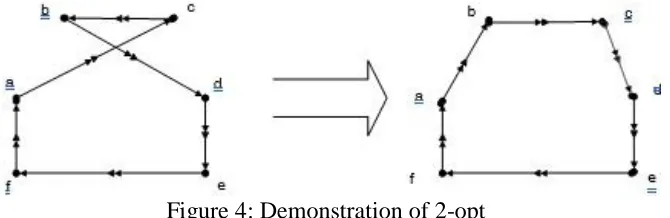 Figure 3: Nearest Neighbour Algorithm  