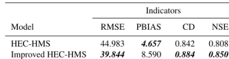 Table 4. Uncalibrated HEC-HMS model result comparisons. Bolditalic font indicates a better result.