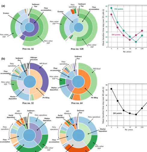Figure 7. Sunburst visualisation obtained from the SnakeViz package showing the proﬁling results of multiple eSCAPE experiments