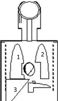 Figure 5: MCNP model of phantom organ seen from the left side; Liver (1), Thymus gland (2)  and Rib (3) 