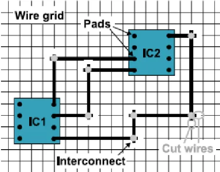 Figure 8 (a) Metal coating: There is physically/chemically coating of the polymer yarn with a thin metal layer; (b) Twisted metal wire: The twisting of metal wire around the polymer yarn; (c) Metal fibers: Metal multifilament is contained within the conduc