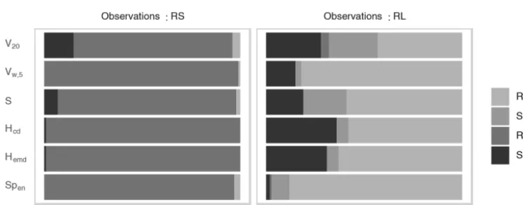 Figure 5. Distribution of all probabilistic scores for each of the forecast ensembles corresponding to the four models from Table 2