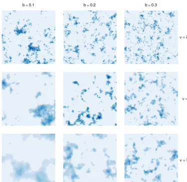 Figure 1. Example realizations of the stochastic rain model on a 128T×128 grid for various choices of scale b and smoothness ν