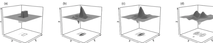 Figure 2. Two-dimensional Daubechies daughter wavelets D1 and D2 (a, b), as well as least asymmetric D4 (c) and D8 (d), verticalorientation.