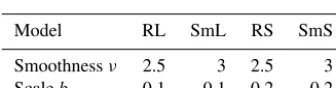 Table 2. Varying parameters in Eq. (2) for the four groups of artiﬁ-cial ensemble forecasts.