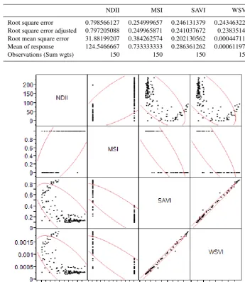 Table 2. Regression analysis.
