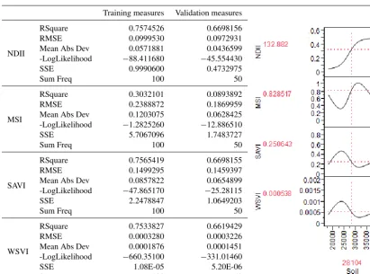Table 4.545 