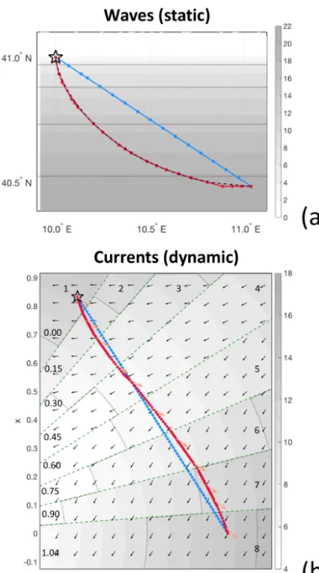 Figure 2. Veriﬁcation of VISIR-1.b vs. benchmark solutions. Bothleast-distance (blue) and least-time (red) trajectories are displayed,and the tracks originate at the black star symbols
