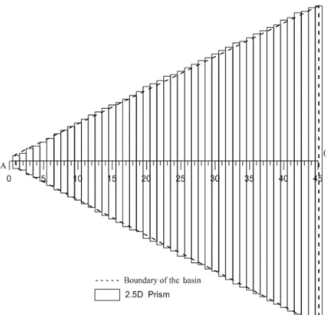 Figure 1. The 2.5-D sedimentary basin and its approximation byjuxtaposing prisms.