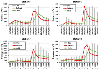Figure 6. Observed and modeled daily averaged discharge (m3 s−1) over the four stations indicated by the black crosses in Fig