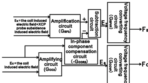 Figure 2. Circuit diagram of hardware used for data processing.